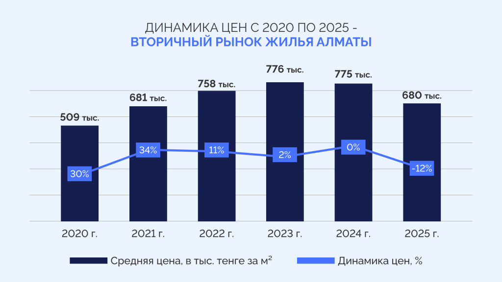 динамика_вторичка_алматы_2020-2025.png динамика_вторичка_алматы_2020-2025.png