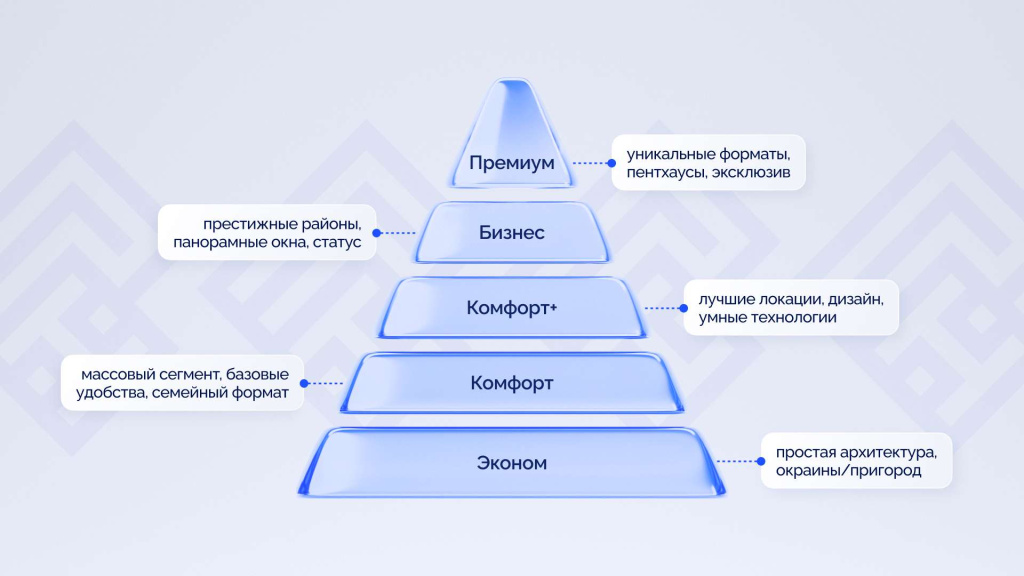 Сравниваем_классы_жилья_комфорт,_бизнес,_премиум_2 (1).jpg
